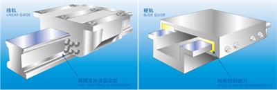 加工中心線軌和硬軌對(duì)比圖 加工中心線軌和硬軌對(duì)比圖