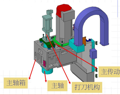 立式加工中心850主軸結(jié)構(gòu) 立式加工中心850主軸結(jié)構(gòu)