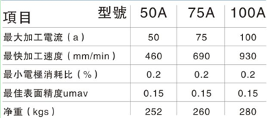 電火花成型機(jī)電箱參數(shù) 電火花成型機(jī)電箱參數(shù)