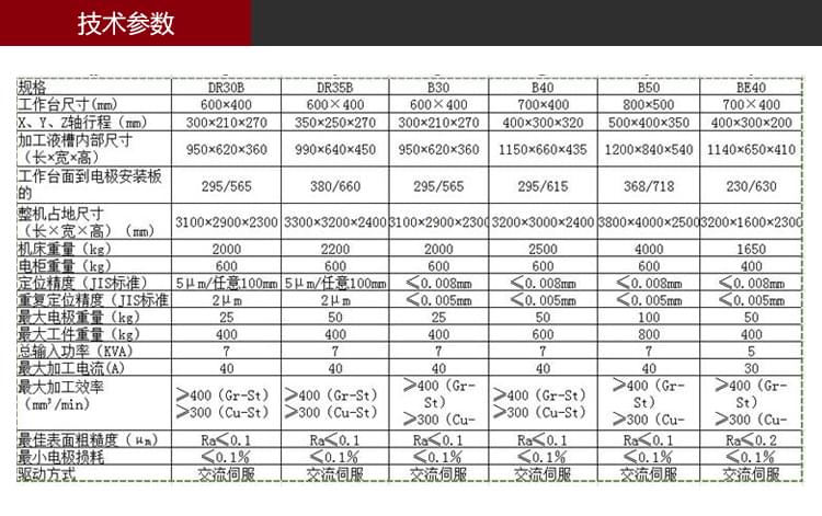 依速力手機端網(wǎng)站-產(chǎn)品詳情頁-鏡面火花機_03.jpg 依速力手機端網(wǎng)站-產(chǎn)品詳情頁-鏡面火花機_03.jpg