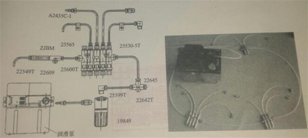 容積式潤(rùn)滑系統(tǒng)