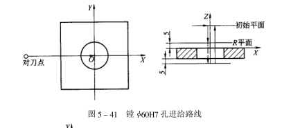進(jìn)給路線 進(jìn)給路線