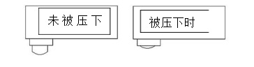 信號(hào)檢測(cè)