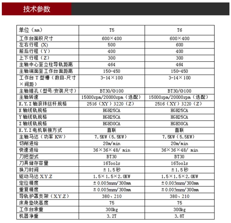 T5/T6鉆攻機參數