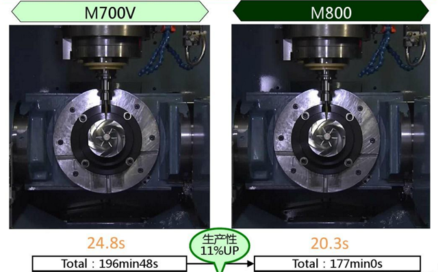M80系統(tǒng)效率對比圖